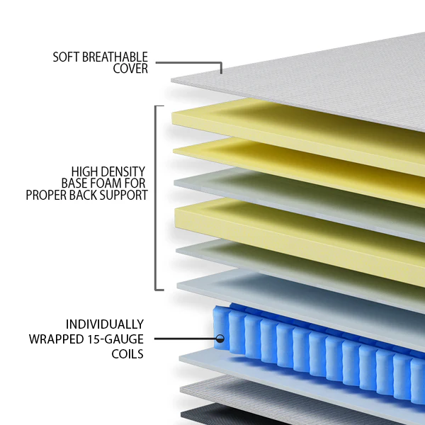 THE SUPER LUX - 14" - "THE COMFORT" Medium Plush - Cool Memory Foam & Spring Hybrid Mattress with Breathable Cover