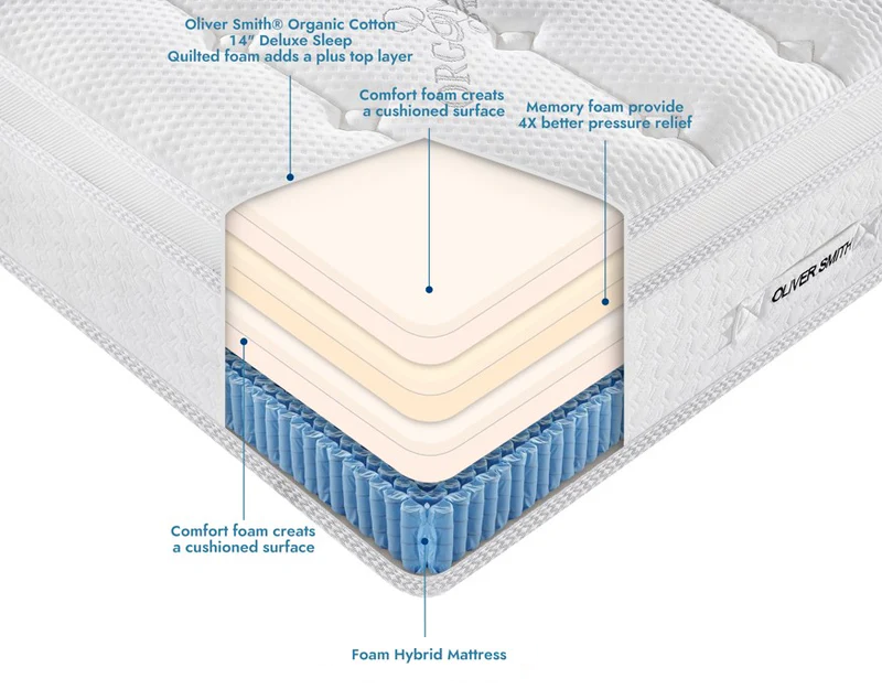 THE SUPER LUX - 14" - "THE COMFORT" Medium Plush - Cool Memory Foam & Spring Hybrid Mattress with Breathable Cover