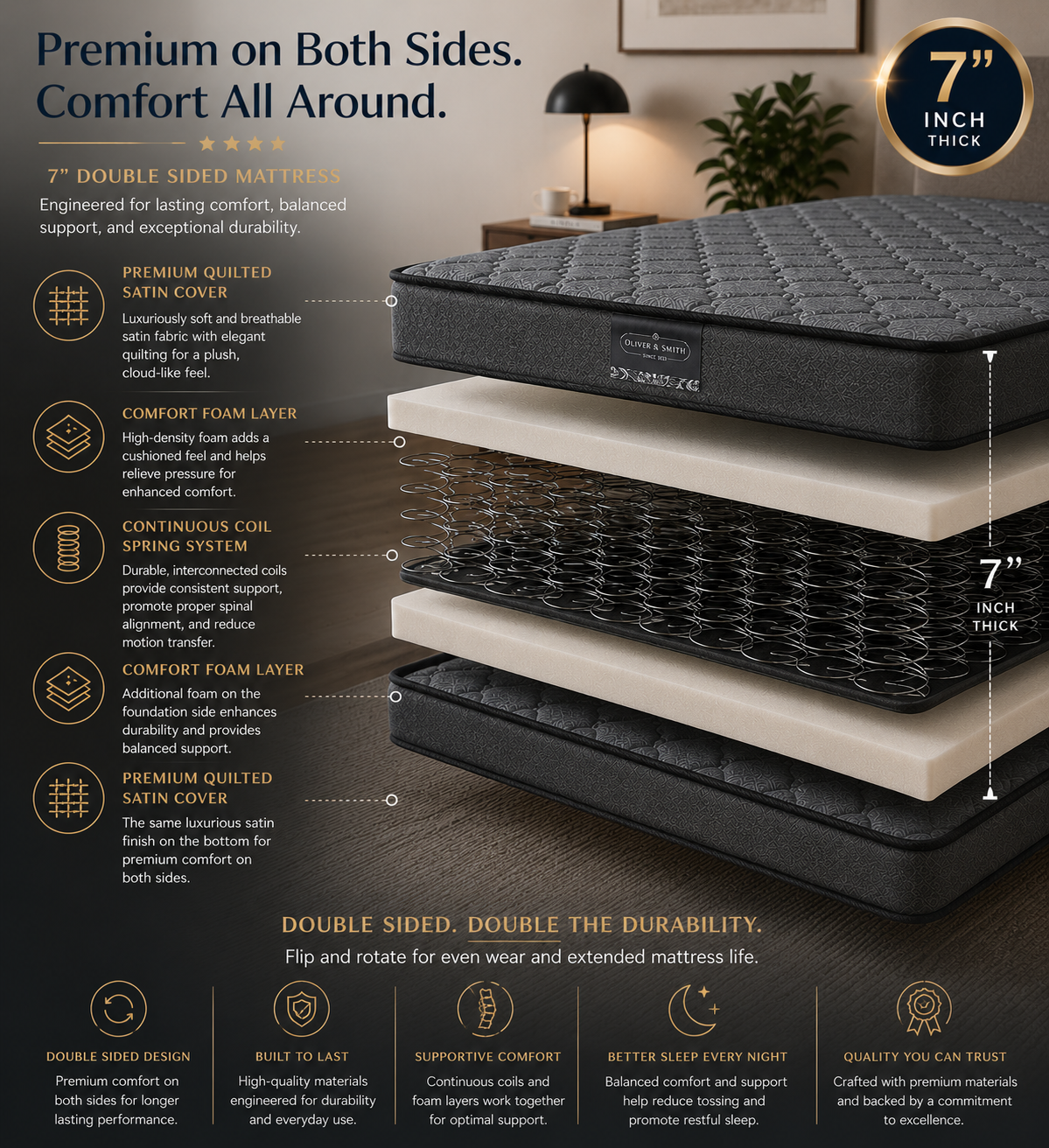 Black 7 Inch Twin Double Sided Mattress - Continuous Coil Spring System & High Density Foam | Medium Firm | Preassure Relief | Spine Alignment | Twin Size 38x75 | For Adults, Teens, Kids Guest Room