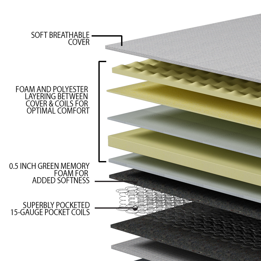 THE STANDARD - 8" Medium - Euro Hybrid Mattress - Spring and Foam Mattress