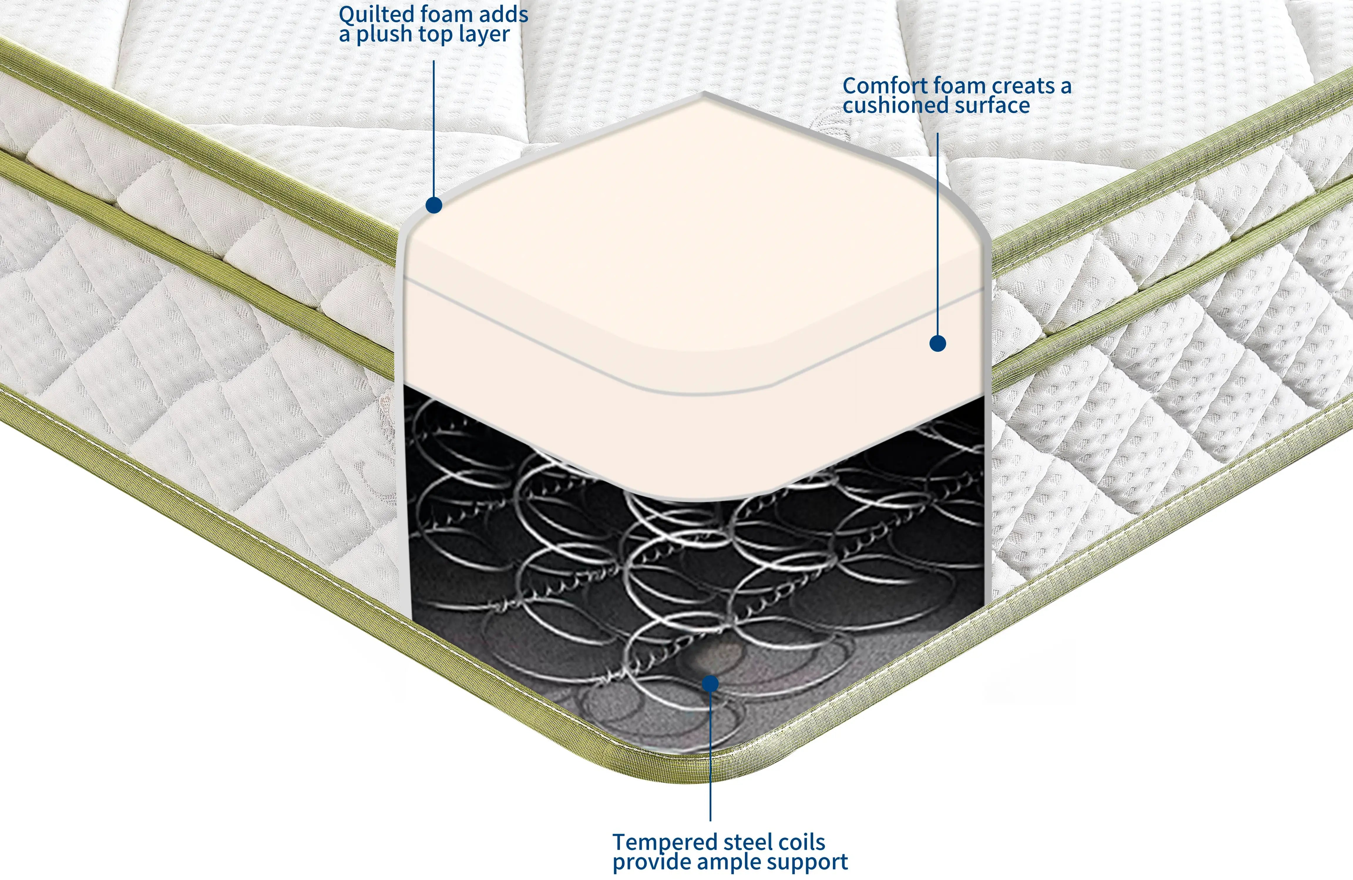 THE STANDARD - 8" Medium - Euro Hybrid Mattress - Spring and Foam Mattress