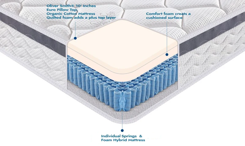 THE PREMIUM - 8" - Spring & Foam Hybrid Mattress