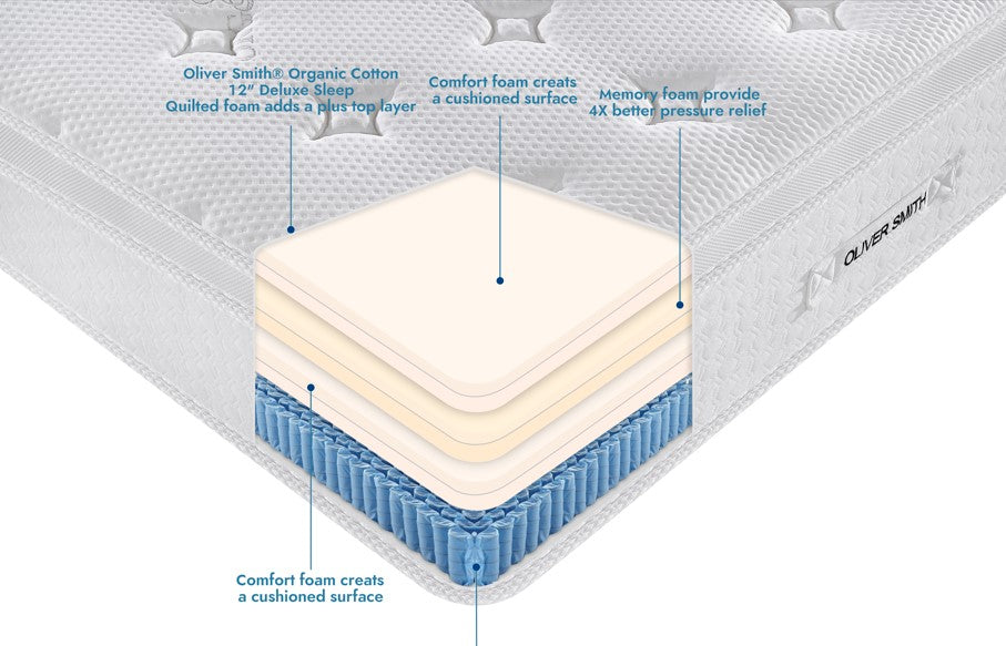 Goldilocks · 12" Medium Pocket Spring Mattress