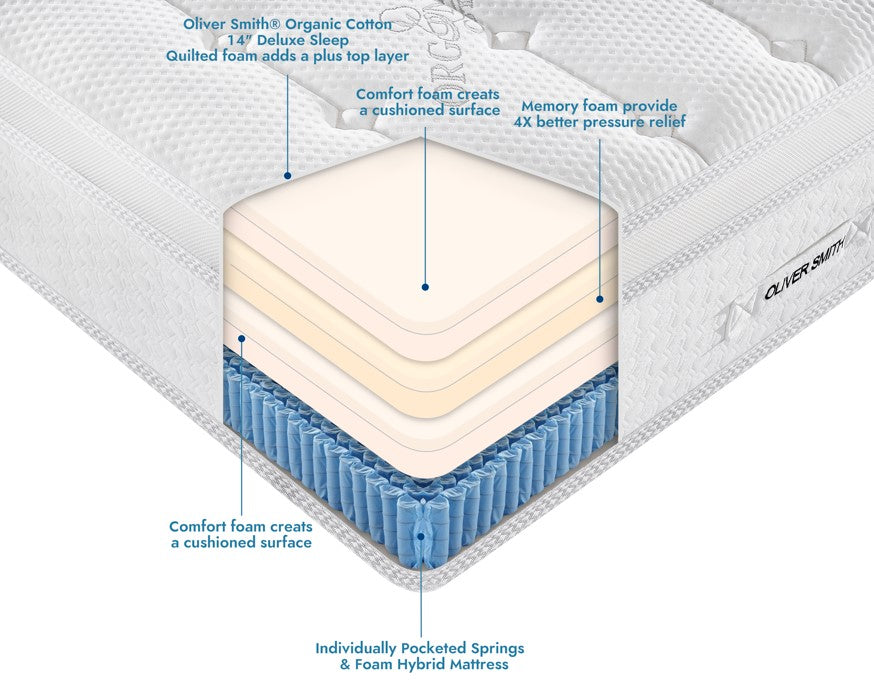 THE SUPER LUX - 14" - "THE PERFECT" Medium Plush - Cool Memory Foam & Spring Hybrid Mattress with Breathable Cover